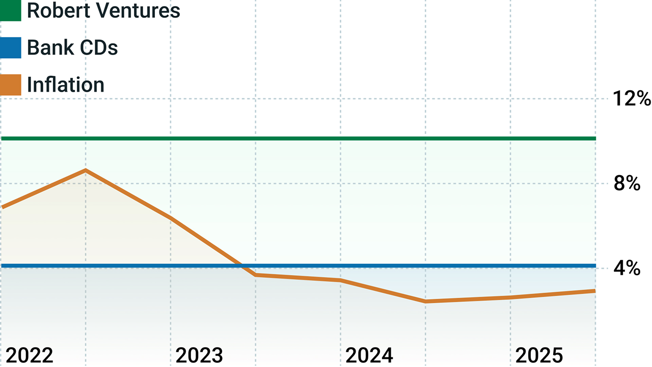Outpace Saving Rates